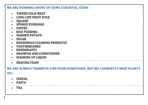 Food Bank Items 2022